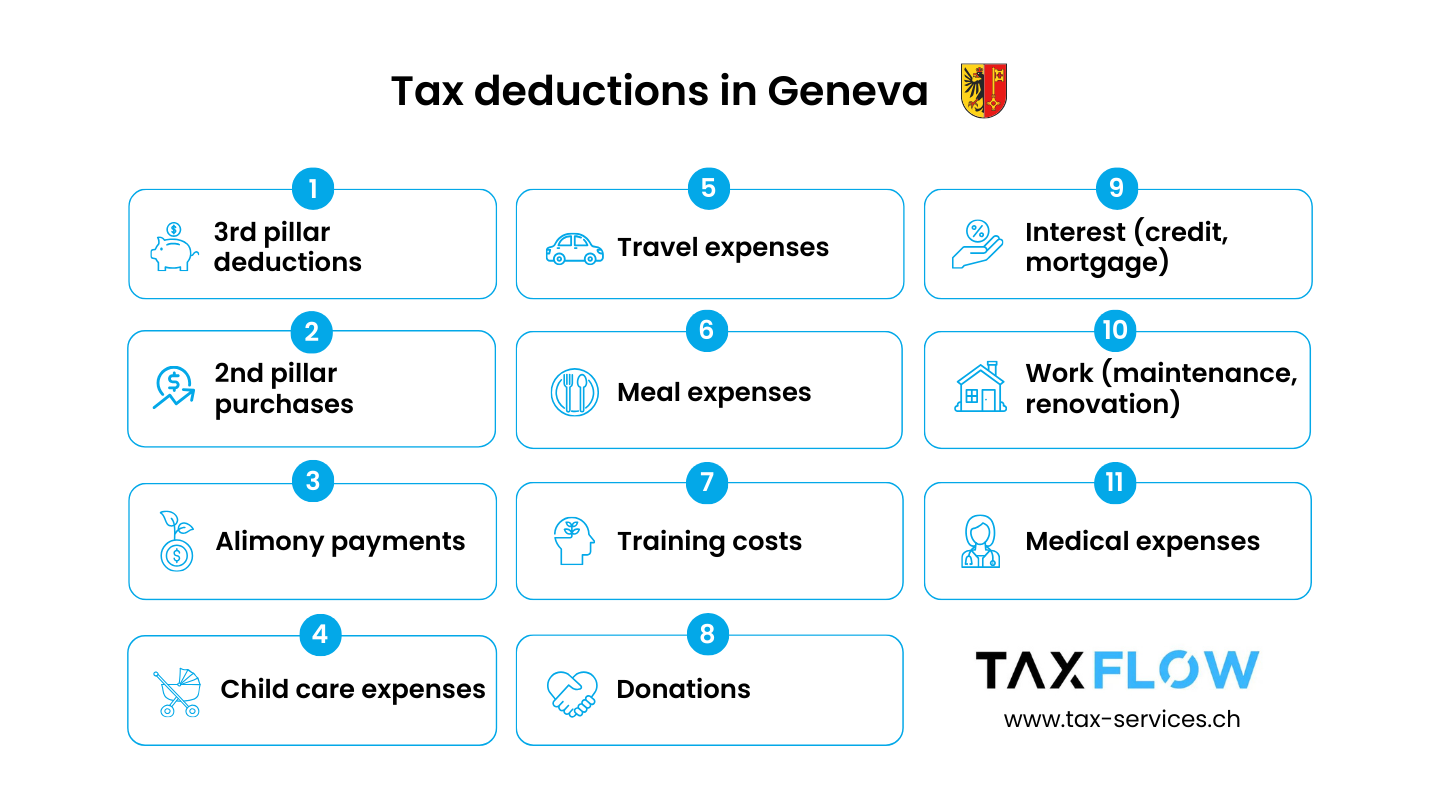 Tax deductions in Geneva